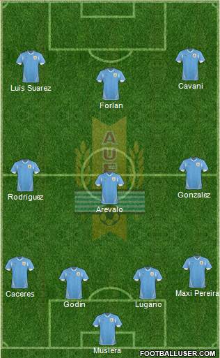 Uruguay Formation 2013