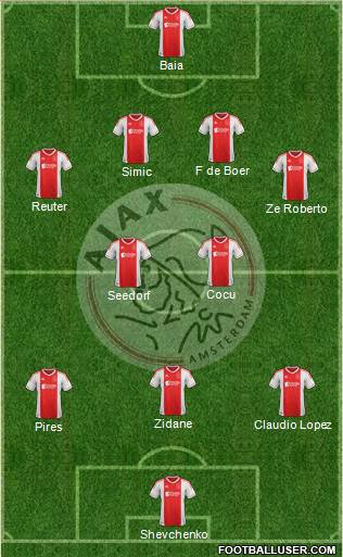 AFC Ajax Formation 2013