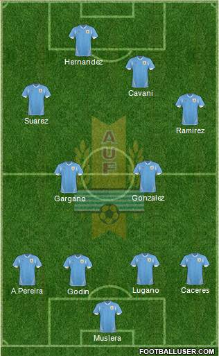 Uruguay Formation 2013