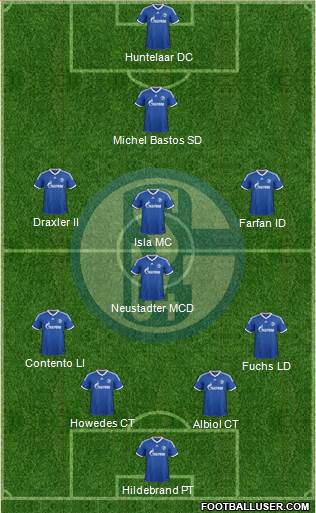 FC Schalke 04 Formation 2013