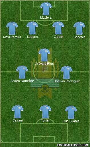 Uruguay Formation 2013