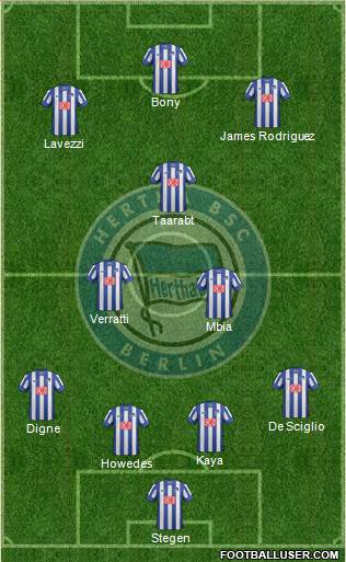 Hertha BSC Berlin Formation 2013