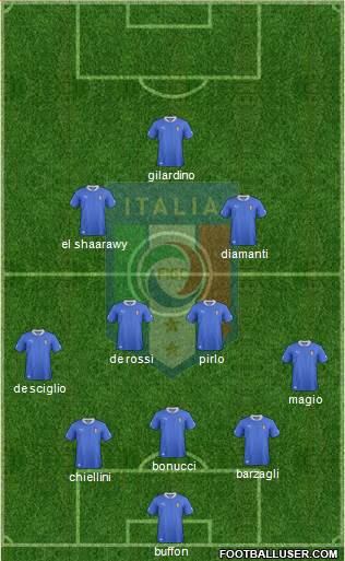 Italy Formation 2013