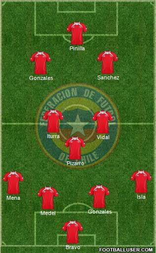 Chile Formation 2013