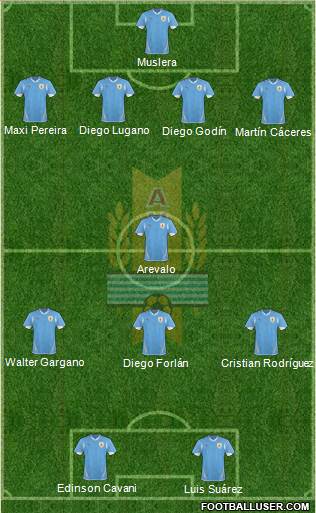 Uruguay Formation 2013