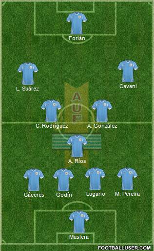 Uruguay Formation 2013