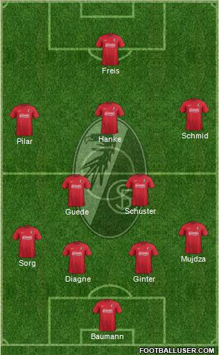 SC Freiburg Formation 2013