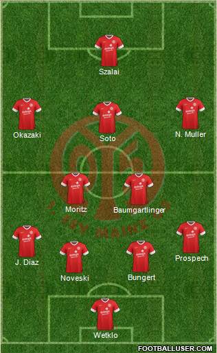 1.FSV Mainz 05 Formation 2013