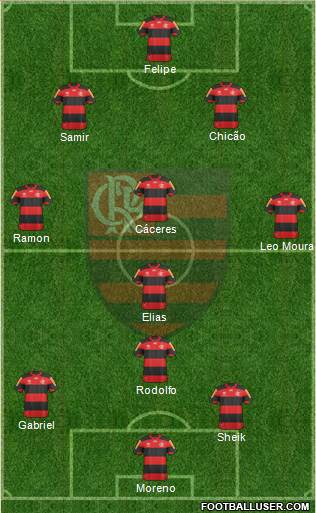 CR Flamengo Formation 2013