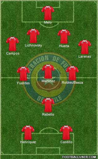 Chile Formation 2013