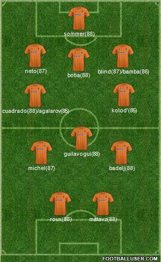 Wolverhampton Wanderers Formation 2013