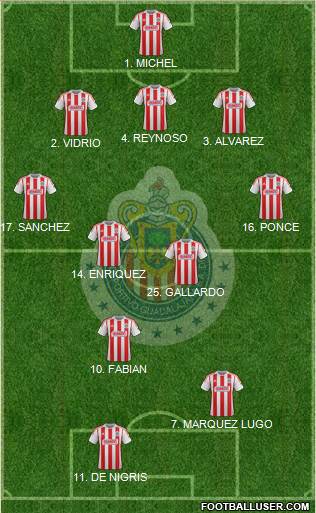 Club Guadalajara Formation 2013