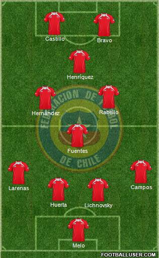 Chile Formation 2013