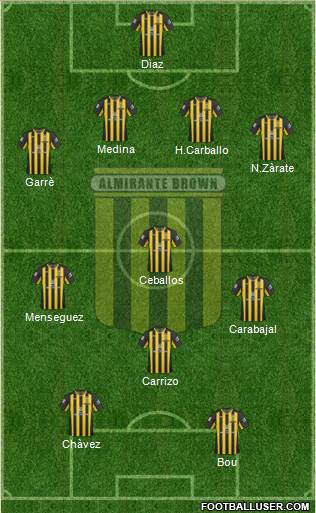 Almirante Brown Formation 2013