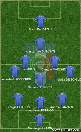 Italy Formation 2013