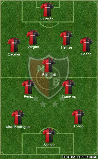 Newell's Old Boys Formation 2013