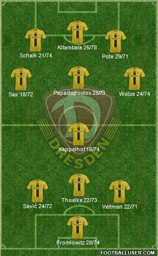 SG Dynamo Dresden Formation 2013