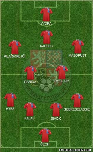 Czech Republic Formation 2013