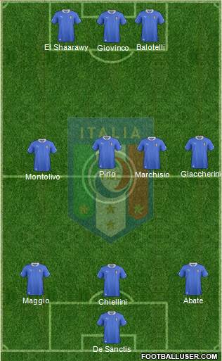 Italy Formation 2013