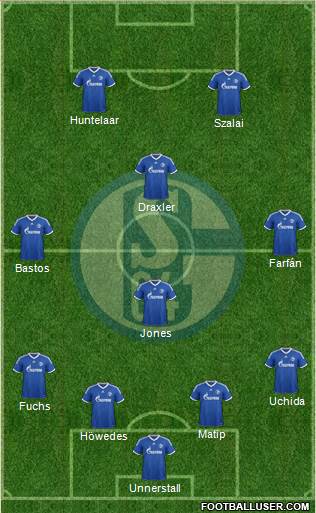 FC Schalke 04 Formation 2013