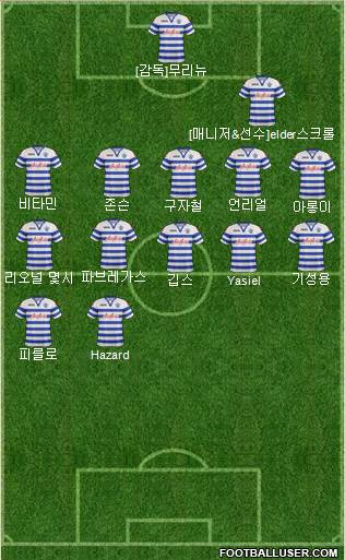 Queens Park Rangers Formation 2013