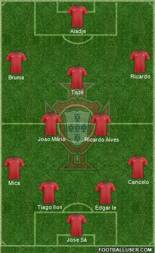 Portugal Formation 2013