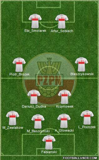 Poland Formation 2013