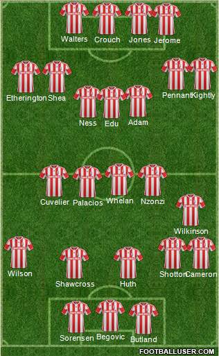 Stoke City Formation 2013