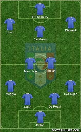 Italy Formation 2013