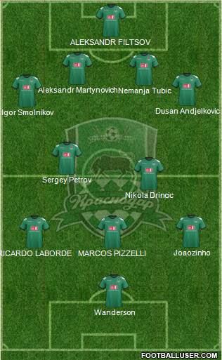 FC Krasnodar Formation 2013