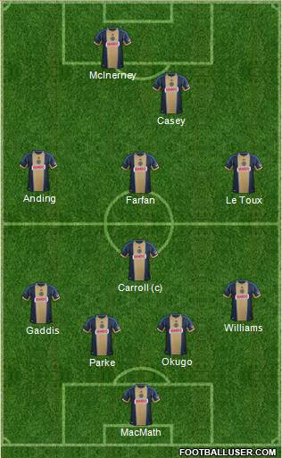 Philadelphia Union Formation 2013