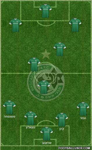 Maccabi Haifa Formation 2013