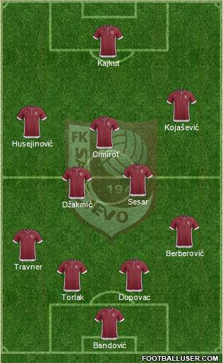 FK Sarajevo Formation 2013