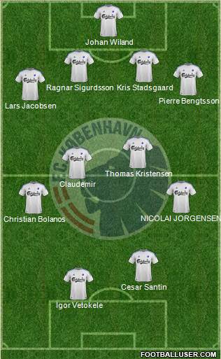 Football Club København Formation 2013