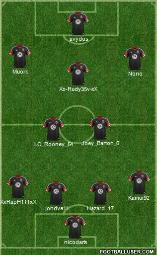 D.C. United Formation 2013