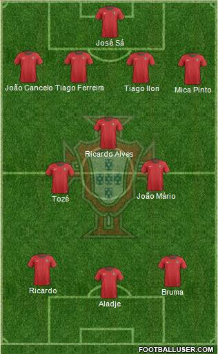 Portugal Formation 2013