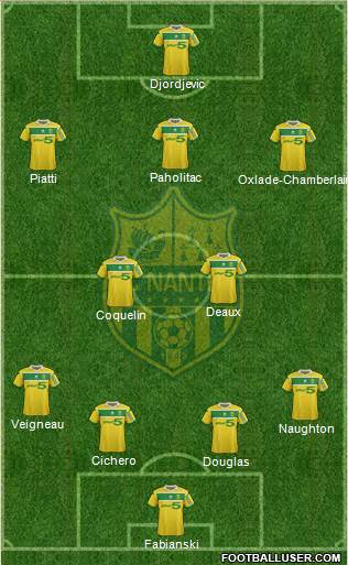 FC Nantes Formation 2013