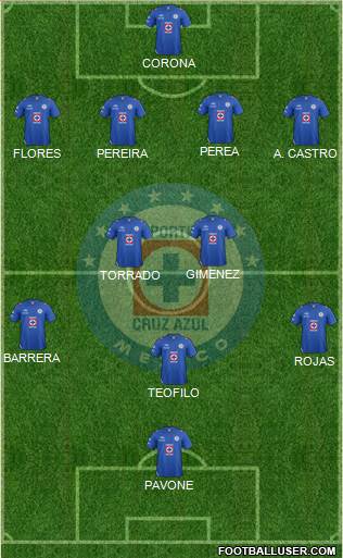 Club Deportivo Cruz Azul Formation 2013