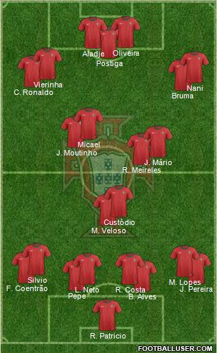 Portugal Formation 2013