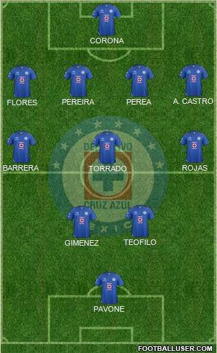 Club Deportivo Cruz Azul Formation 2013