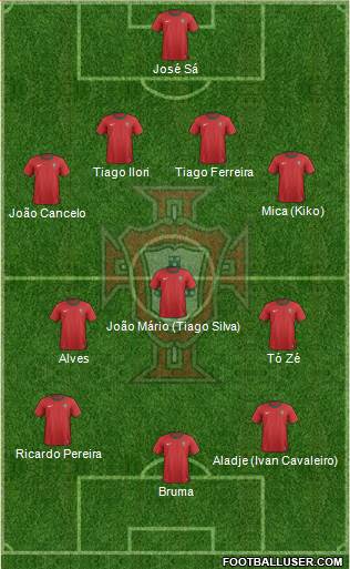 Portugal Formation 2013