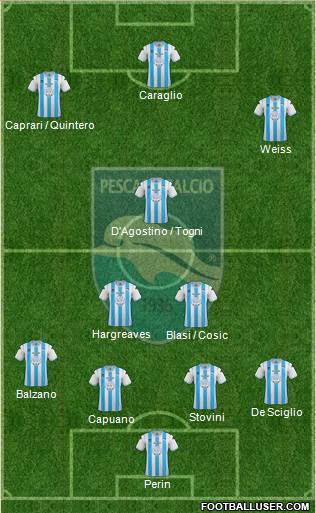 Pescara Formation 2013