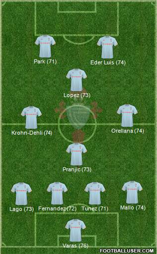 R.C. Celta S.A.D. B Formation 2013