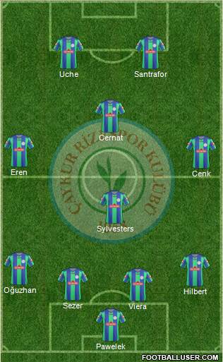 Çaykur Rizespor Formation 2013