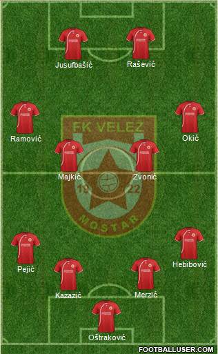 FK Velez Mostar Formation 2013