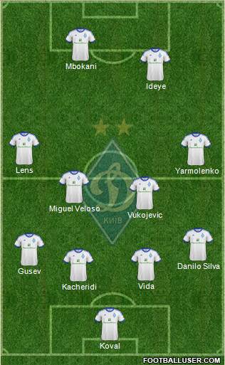 Dinamo Kiev Formation 2013