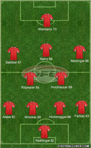 Austria Formation 2013