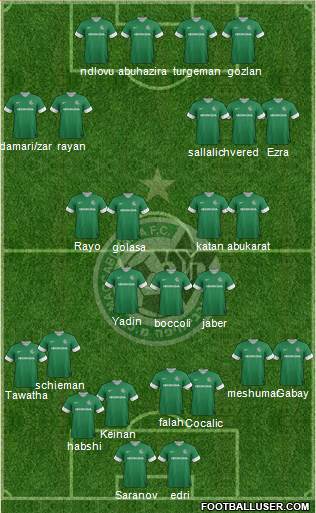 Maccabi Haifa Formation 2013