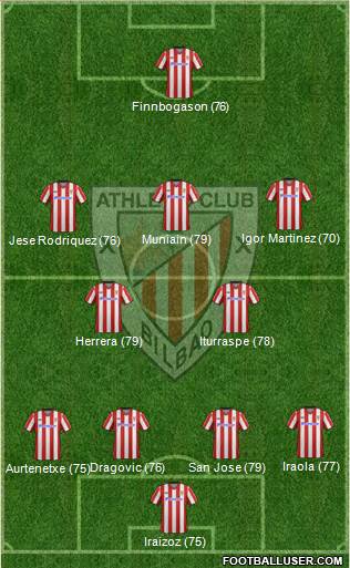 Bilbao Athletic Formation 2013