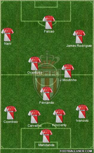 AS Monaco FC Formation 2013